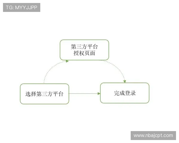 九鼎体育用户指南：注册流程、账户安全及常见问题全方位解答